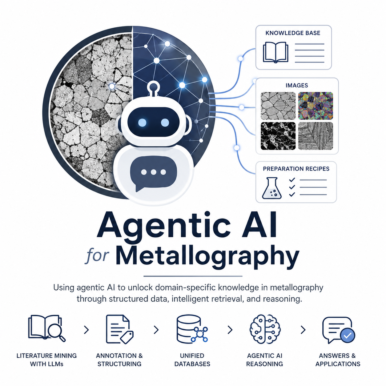 Agentic AI for Metallography